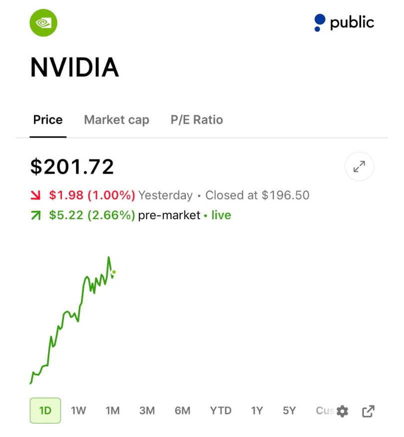 StockSavvyShay's tweet image. $NVDA received warrants to buy up to 15M $GLW shares at $180 as part of its long-term partnership with Corning.

Corning also issued Nvidia a pre-funded warrant for up to 3M additional shares tied to the deal. 

Nvidia +3% and Corning +15% on the news.