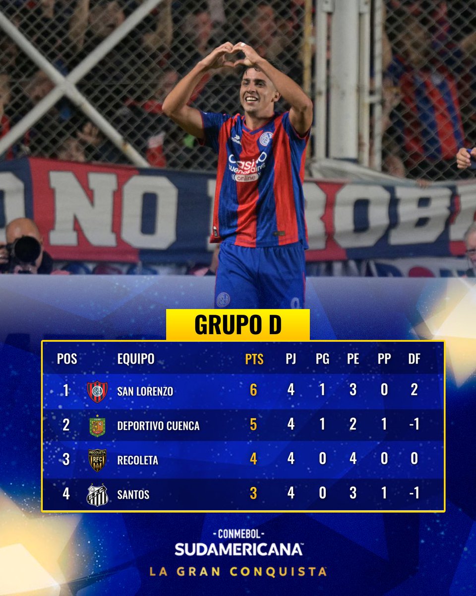Estadísticas del Grupo D de la Copa Sudamericana.