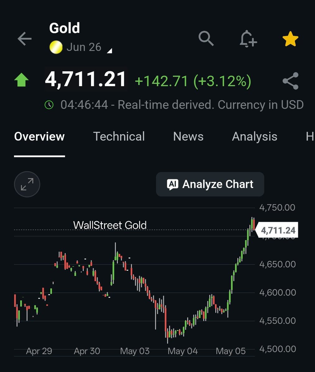 Wall Street Gold tweet media