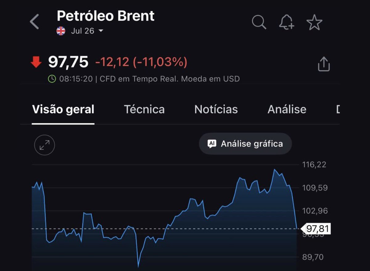 Fatos da Bolsa tweet media