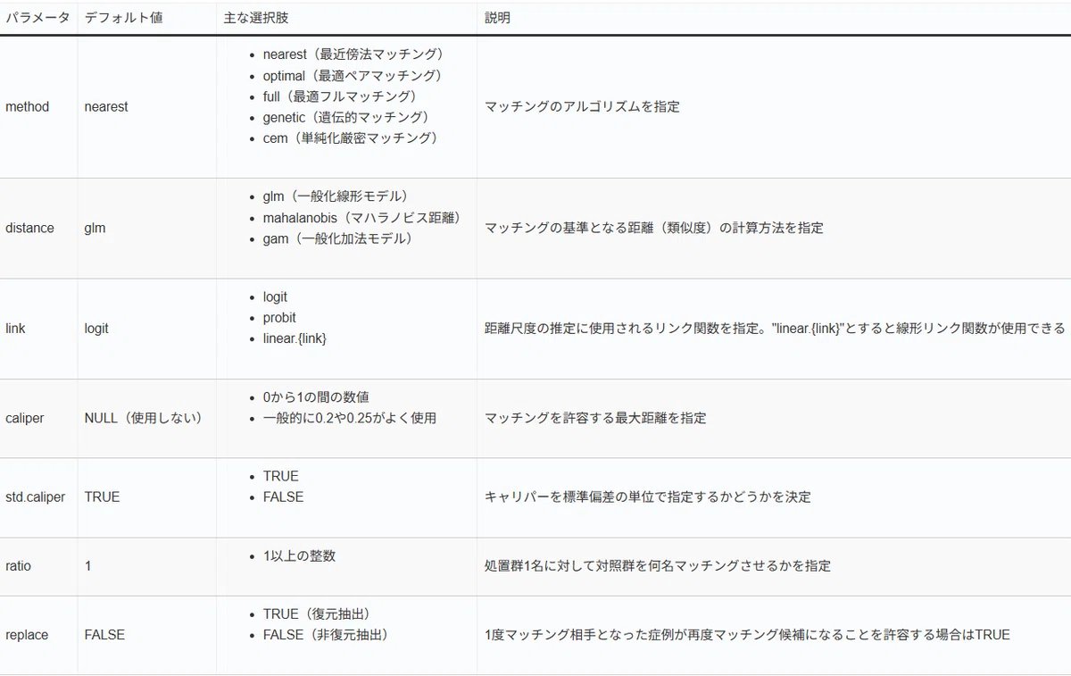 ai_biostat's tweet photo. 本日のAIコーディング講座では、Antigravityを使って傾向スコアマッチングをひととおり実践します。 https://t.co/IwX7HOPgIf