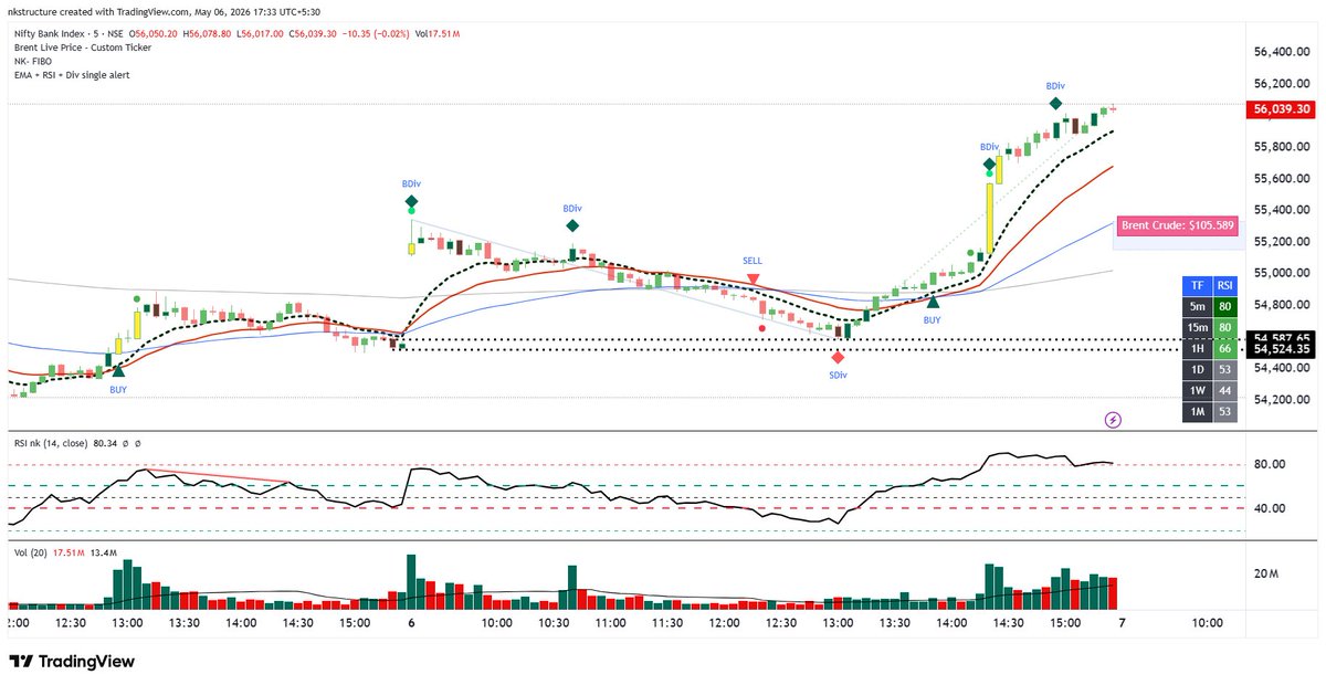 nkstructure's tweet photo. Today entire move captured as mkt took support on block start moving up. Rocket above ORB https://t.co/o9pf9HAh0S