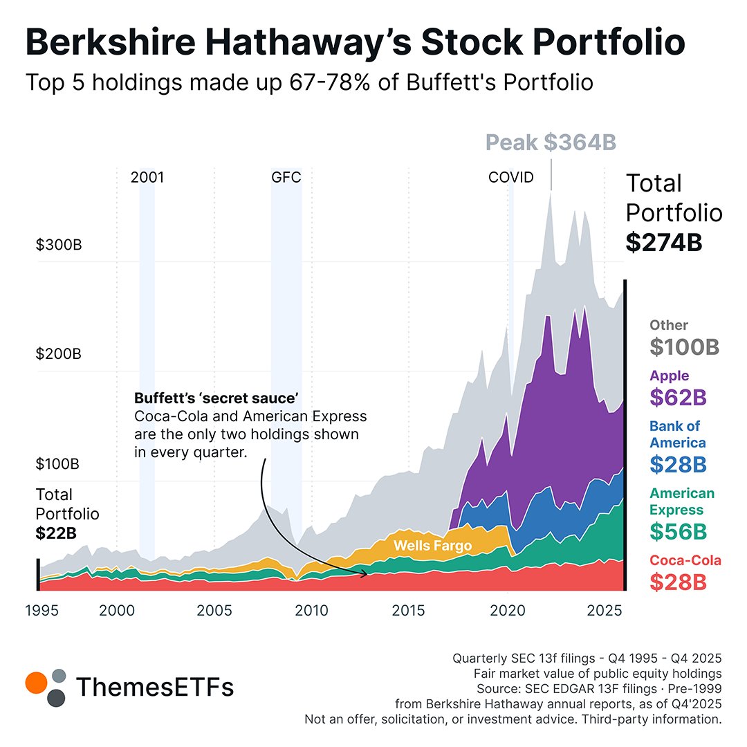 Themes ETFs tweet media