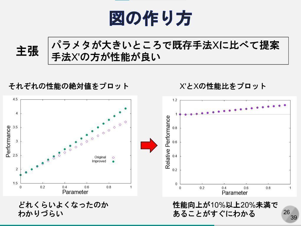 developer_quant's tweet photo. 教えてもらう機会が少ない「論文の書き方」が丁寧に解説されている。

卒論の書き方
https://t.co/H3KzrAB2g4 https://t.co/lhxG5RYKgu