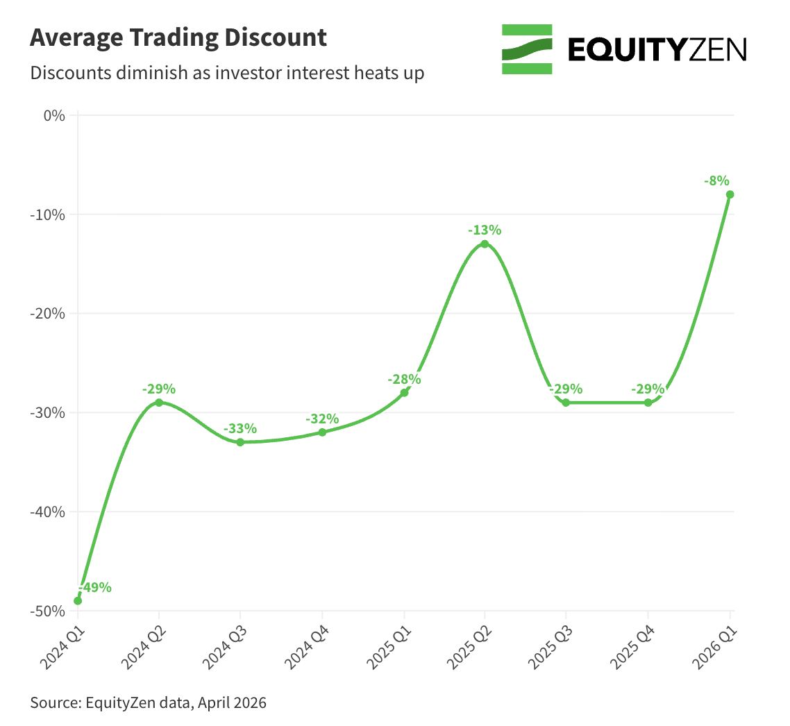 EquityZen tweet media