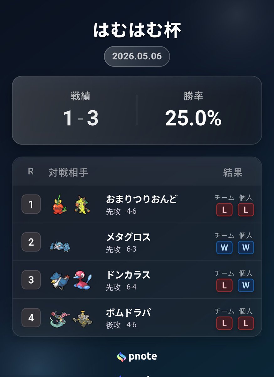 アレン tweet media