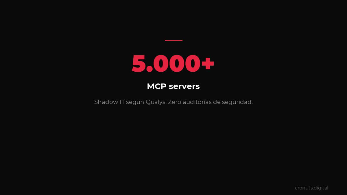 albertpuign's tweet photo. MCP ecosystem: 5.000+ servidores. El estandar para conectar agentes IA con apps empresariales. Construye una vez, usa en cualquier framework. Pero audita la seguridad.

#MCPservers https://t.co/4UTDYKmOjX