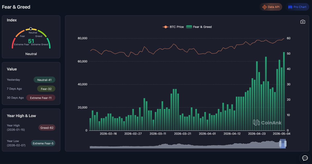 CoinAnk tweet media