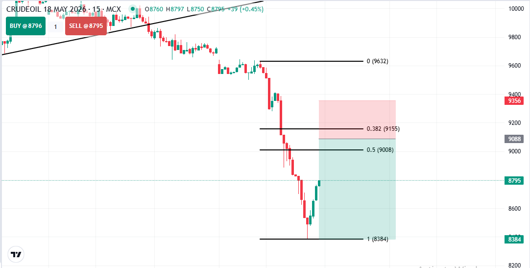 2026Ashish51223's tweet photo. #crudeoil Sell trade setup 

Disclaimer-Not financial advice. Do your own research.
#optionbuying #BreakoutStocks #GIFTNIFTY #Nifty50 #Coforge https://t.co/58xzQX4PgR