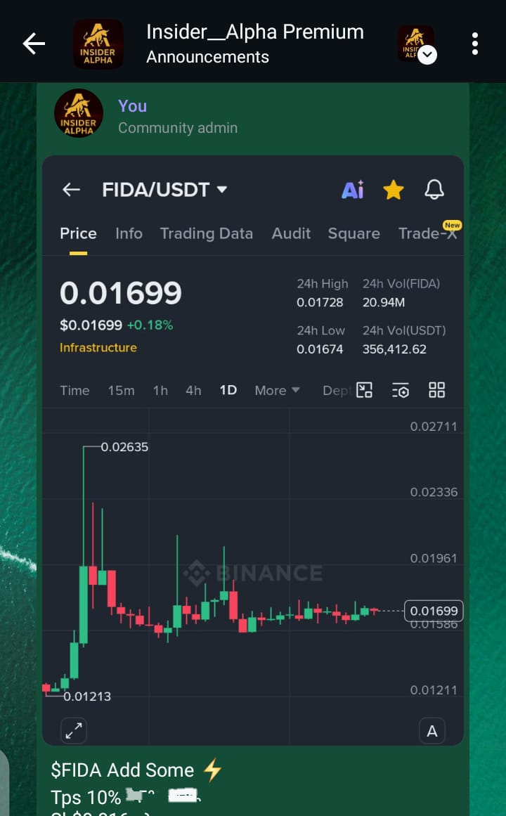 $Fida hit my first target 👑 

10% gain ✅