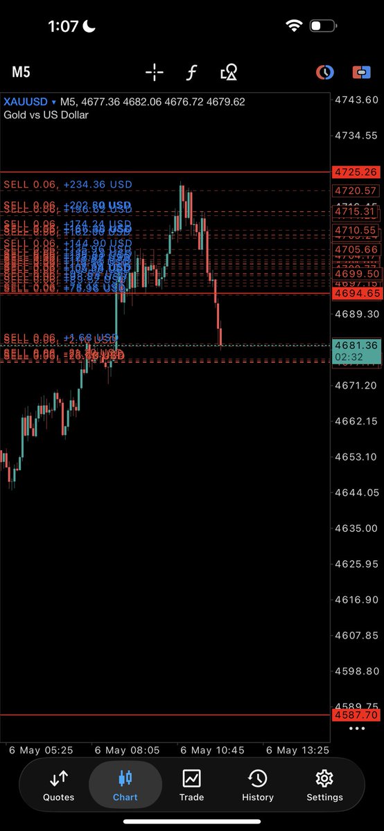 FameCoded6's tweet photo. Now we are $3000 in profit damn and we are still holding. Keep learning and keep practicing https://t.co/IiiNMGrKE9