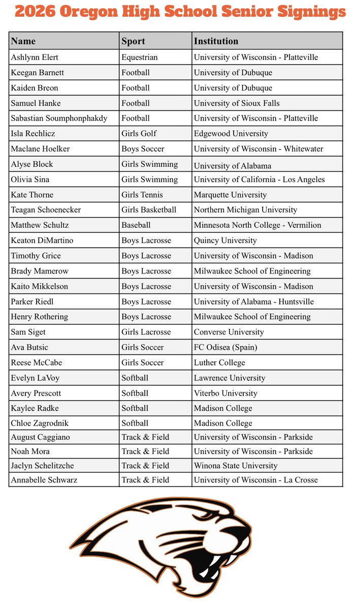 OHSPantherAthletics tweet media