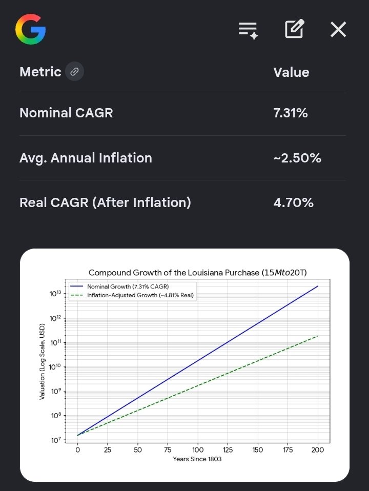 FloatsWc's tweet photo. @camolNFT @sovereignsense Sadly, like most retail traders, TJ underperformed VOO and chill. https://t.co/dDAjzljYSh