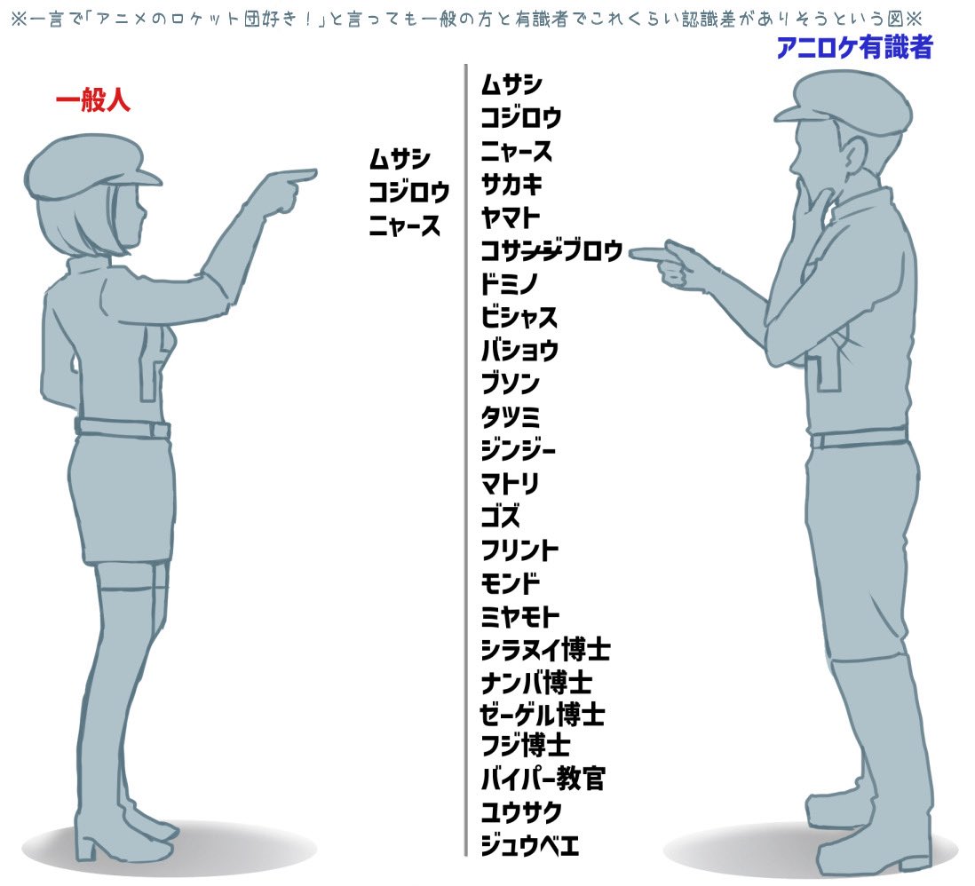 認識の差