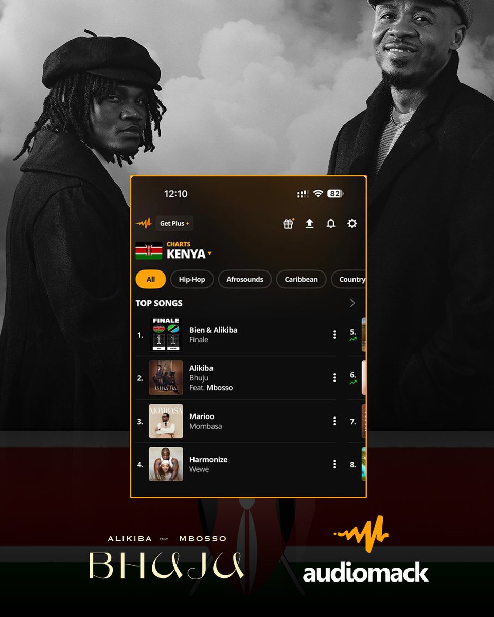 OfficialAliKiba's tweet photo. Bhuju🔥 on Trending in Various playlists on @Audiomackafrica Keep Streaming The song Available In All Digital Platforms! @officialalikiba &amp; @mbossokhan https://t.co/5DIIHPltyH