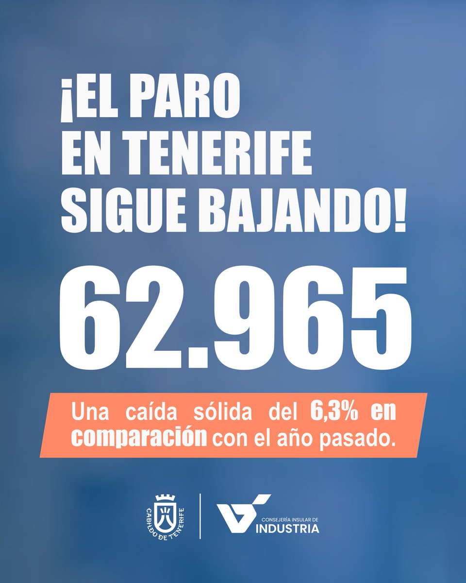 Consejería de Industria del Cabildo de Tenerife tweet media