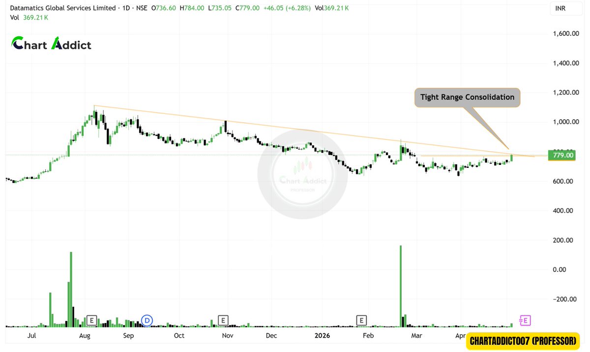 ChartAddict (Professor) NISM CERTIFIED tweet media