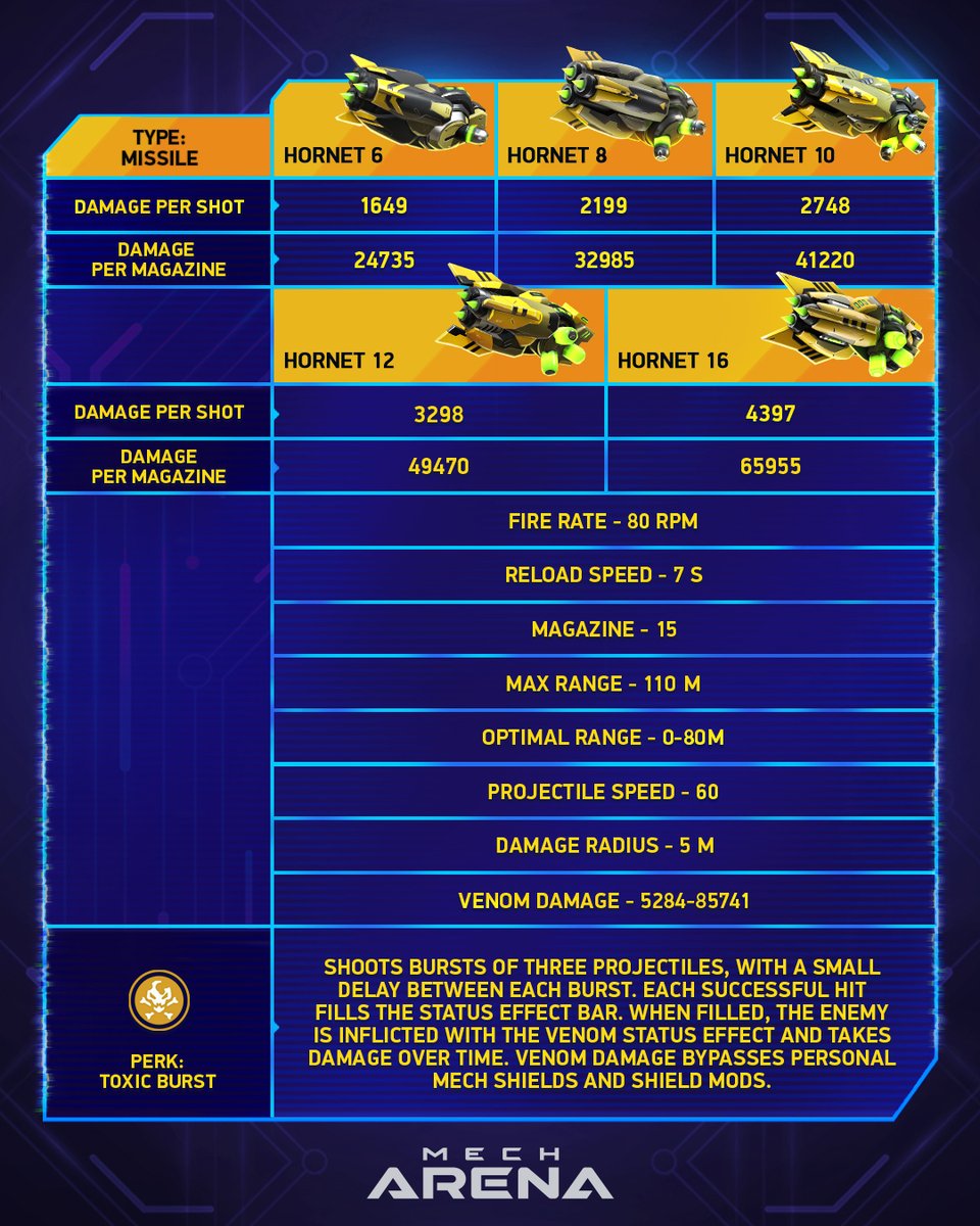 Mech Arena Official tweet media