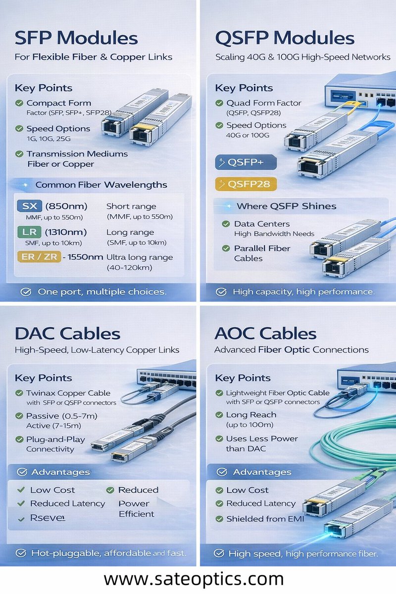 Rita Shy.| Transceiver Supplier-SATE CO.,LIMITED tweet media