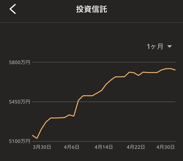 煉獄🐯杏寿郎@投資💹に励む公畜 tweet media