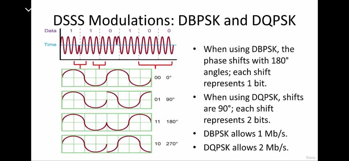 Vektait's tweet photo. Learning wireless spread spectrum and data modulation for my CWNA. Wireless is deeper than most realize, constant study and practice is part of the journey. Failing, learning, and improving daily 😁  

#wifi #cwnp #computernetworking https://t.co/UIBLKODW7W