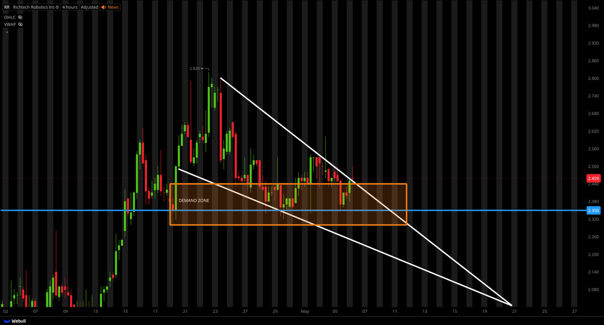 Tiger Line Trading tweet media