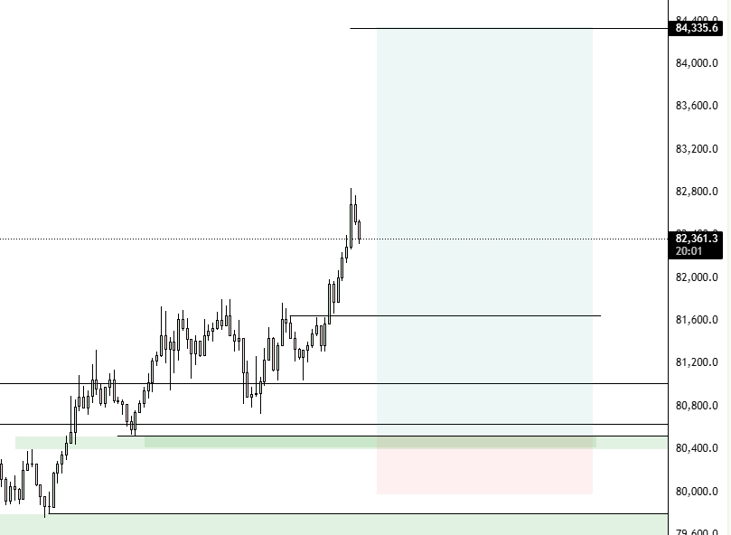 My next area of interest (Probably won't reach it)

imo the 80k level will serve as a psychological support going forward, I don't see $BTC going below it anytime soon.