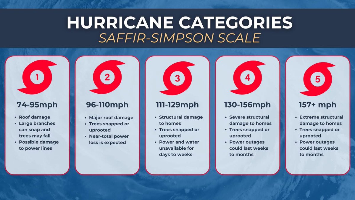 SC Emergency Management Division tweet media