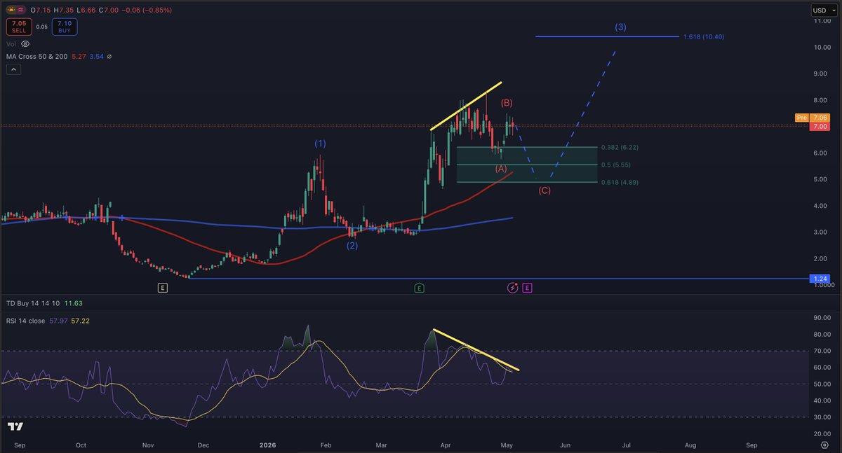 StockTrader_Max tweet media