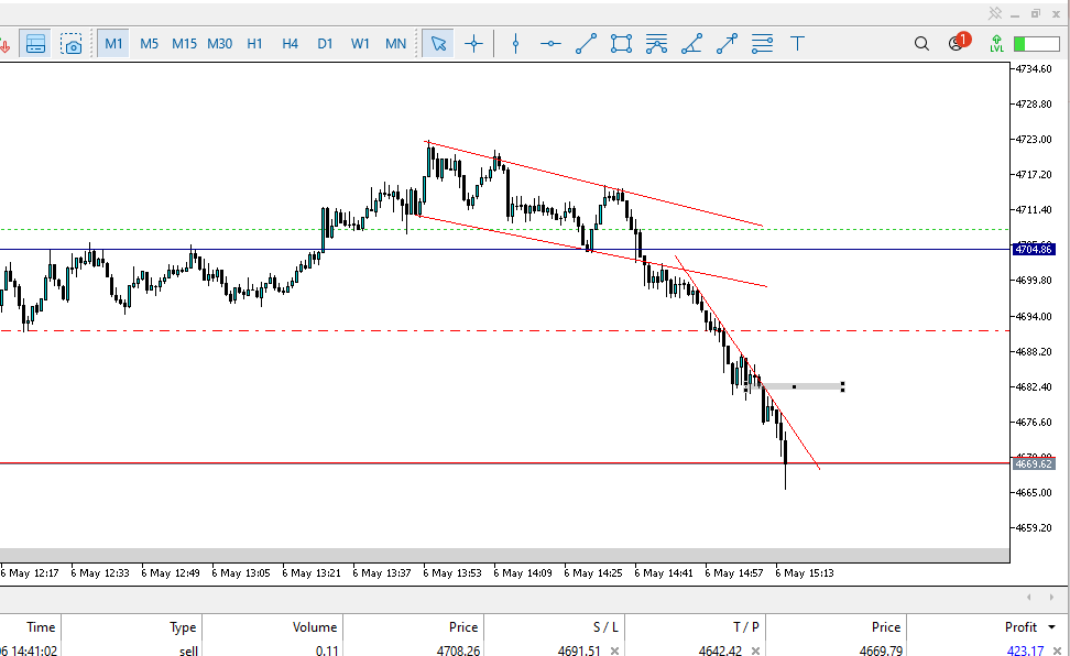jaycoms's tweet photo. where next...XAUUSD https://t.co/GtgkAMPkUY