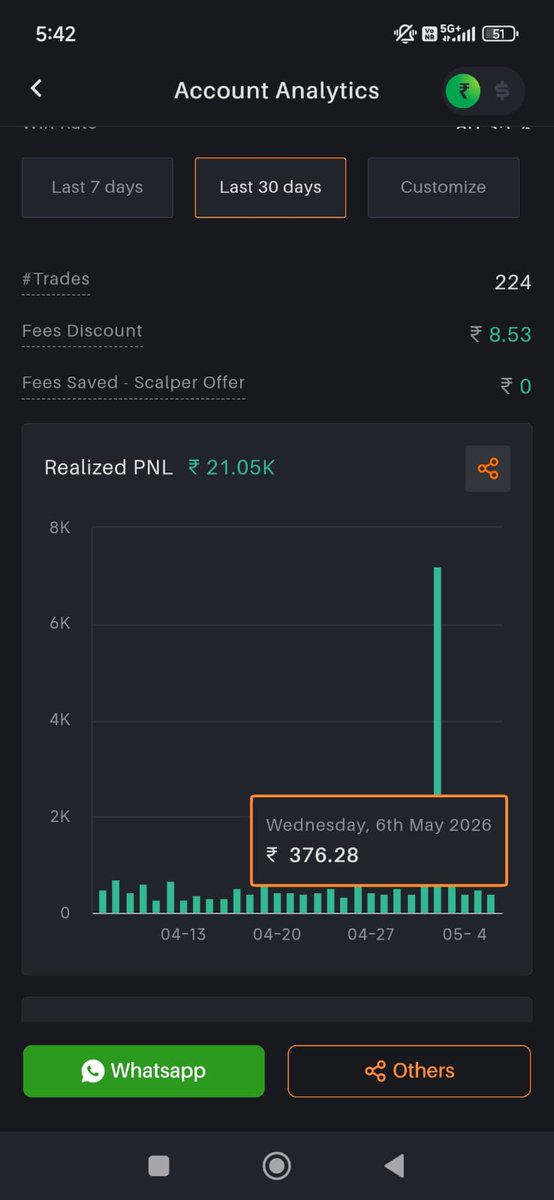 PRAKUL JOSHI (NIFTY Engineer)👑 tweet media