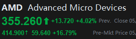 CheyenneBen's tweet photo. ⚠Morning Briefing:
 US semiconductor stocks surge across the board crude oil falls below $90 silver soars VIX falls to its lowest point in three months the US-Iran war may still restart or descend into a prolonged state of uncertainty $AMD https://t.co/ABek52pRPO