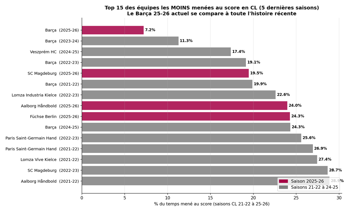 Data7&Match tweet media