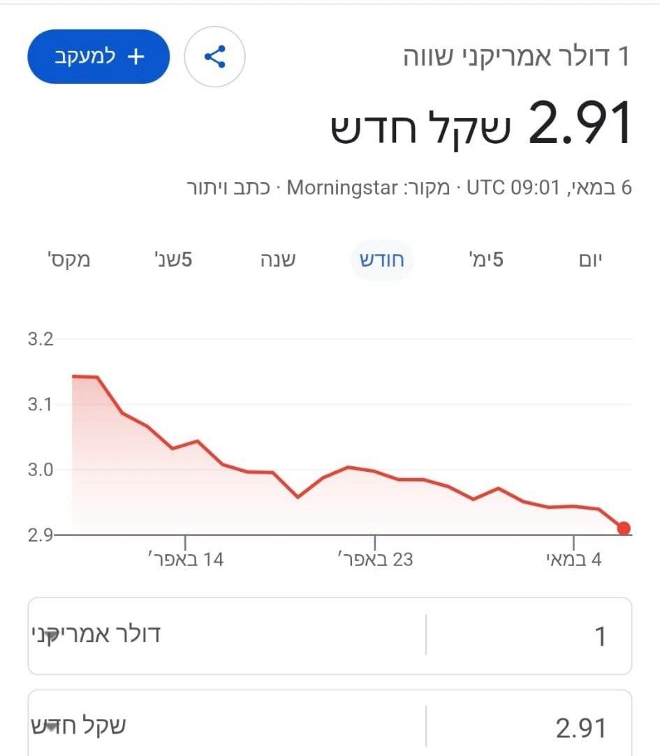 ינון מגל tweet media