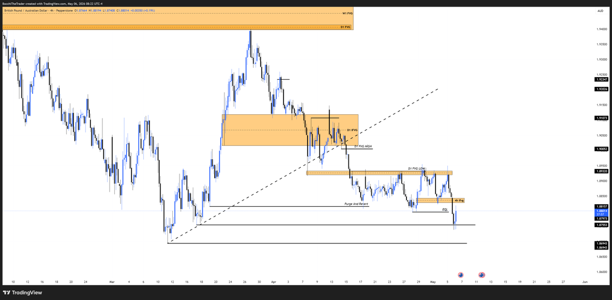 BocchiTheTrader's tweet photo. Yanlışlıkla pozu kapattım tekrar açınca breakeven yaptım sonra da gitti stop oldu. Hay böyle işin mk https://t.co/4RNrnApIwo