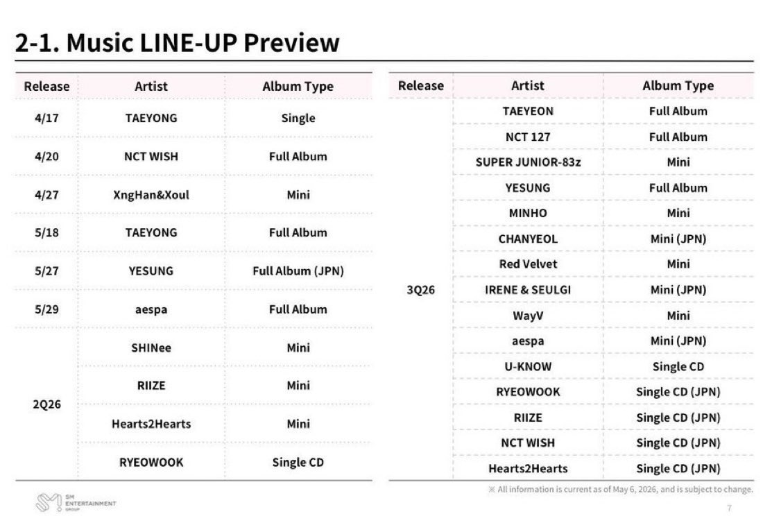 แพลนค่ายไม่มีชื่อดรีมมา 3 ควอละ งานเดี่ยวจำพวกโซโล่หรือแฟนคอนเดี่ยวไรก็ไม่มีชื่อดรีมซักคน วอทเดอะเฮล😃