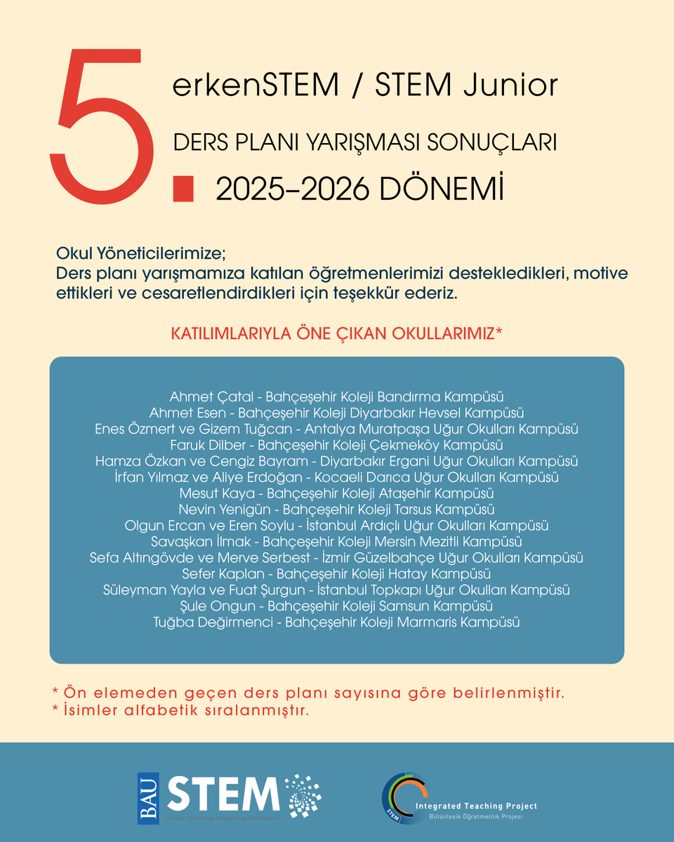 BAUSTEM's tweet photo. 5. erkenSTEM &amp; STEM Junior Ders Planı Yarışması ön elemesinden geçen ders planları arasında en çok ders planına sahip olan okulların isimlerini açıklıyor; öğretmenlerini bu süreçte destekleyen okul yöneticilerine teşekkürlerimizi sunuyoruz. #STEMgelecektir https://t.co/CcRAWBiH3o