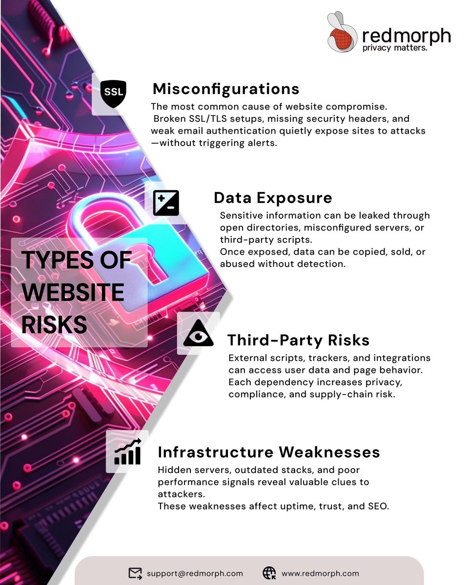 Redmorph Privacy tweet media