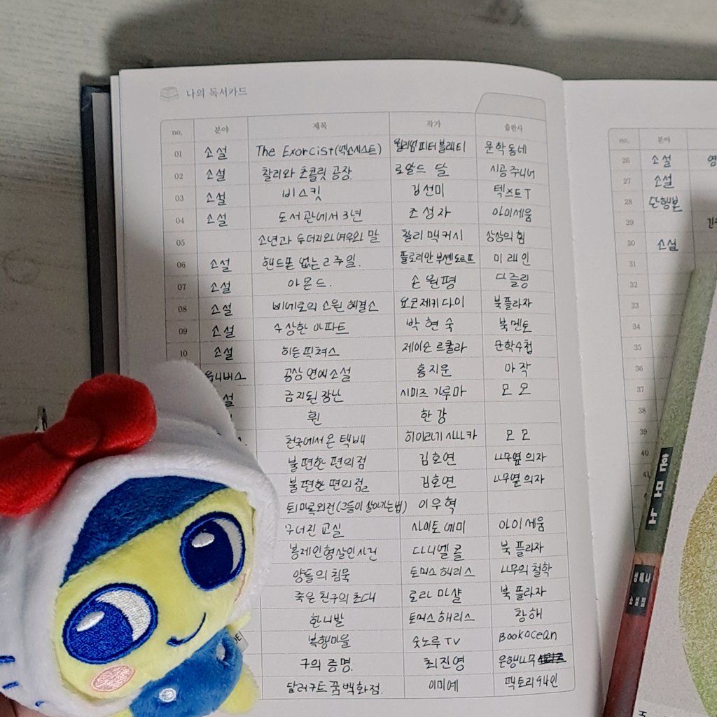 뮤링 ( ͒ ́ඉ .̫ ඉ ̀ ͒) tweet media