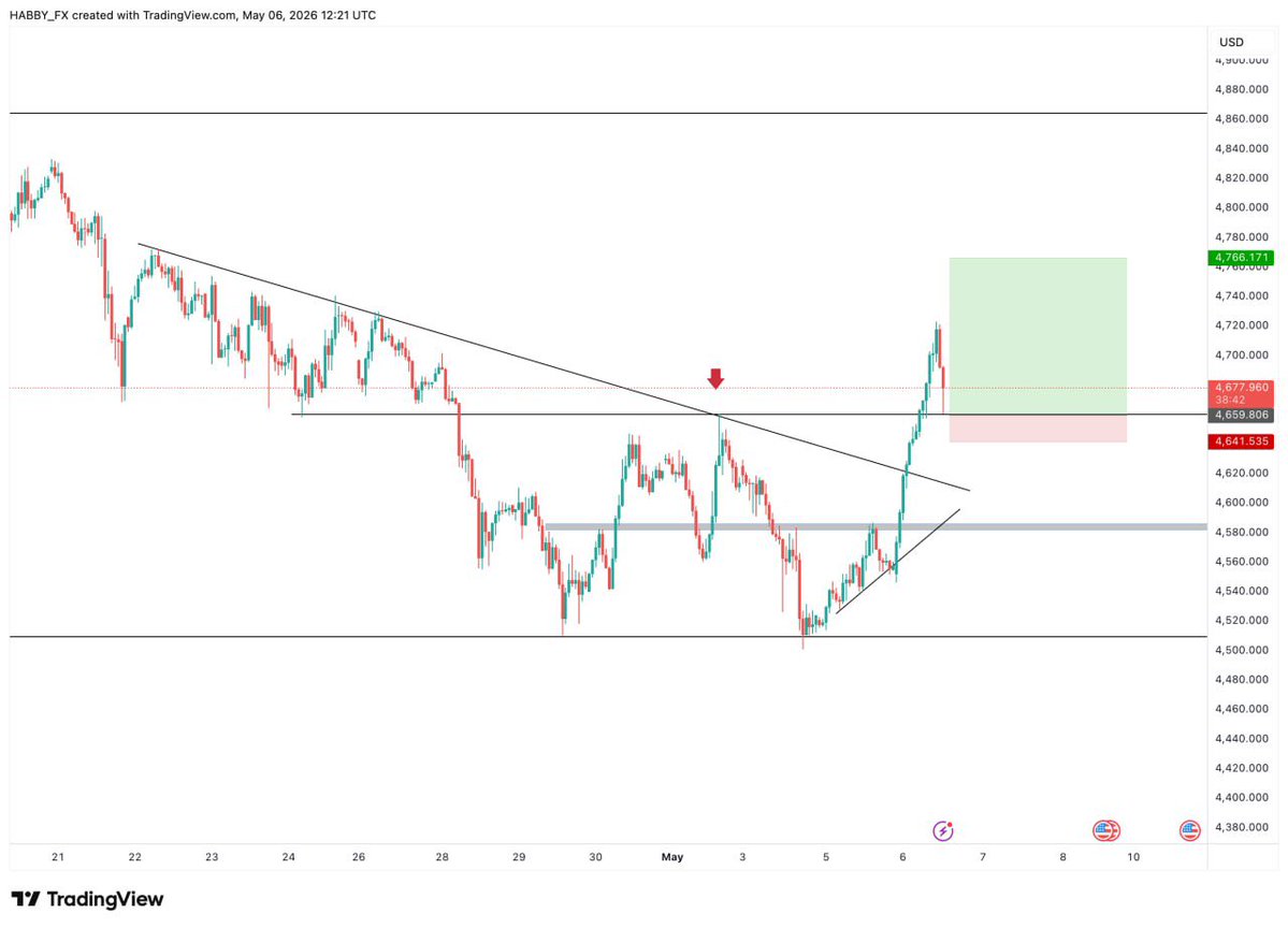 Habbyfx tweet media