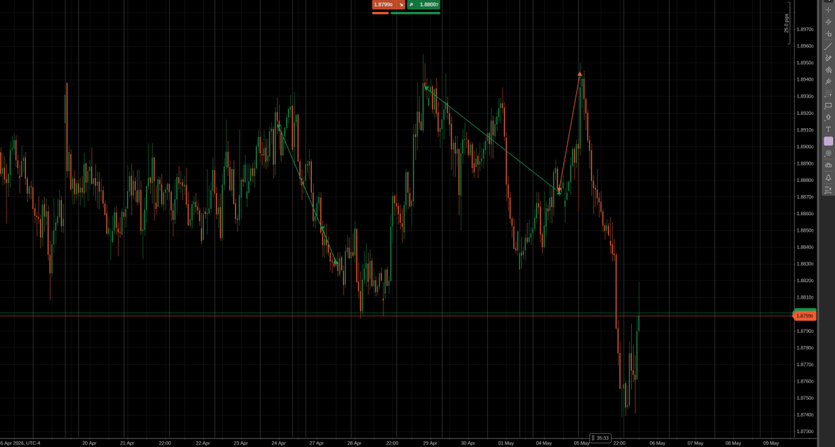 BocchiTheTrader's tweet photo. Yanlışlıkla pozu kapattım tekrar açınca breakeven yaptım sonra da gitti stop oldu. Hay böyle işin mk https://t.co/4RNrnApIwo