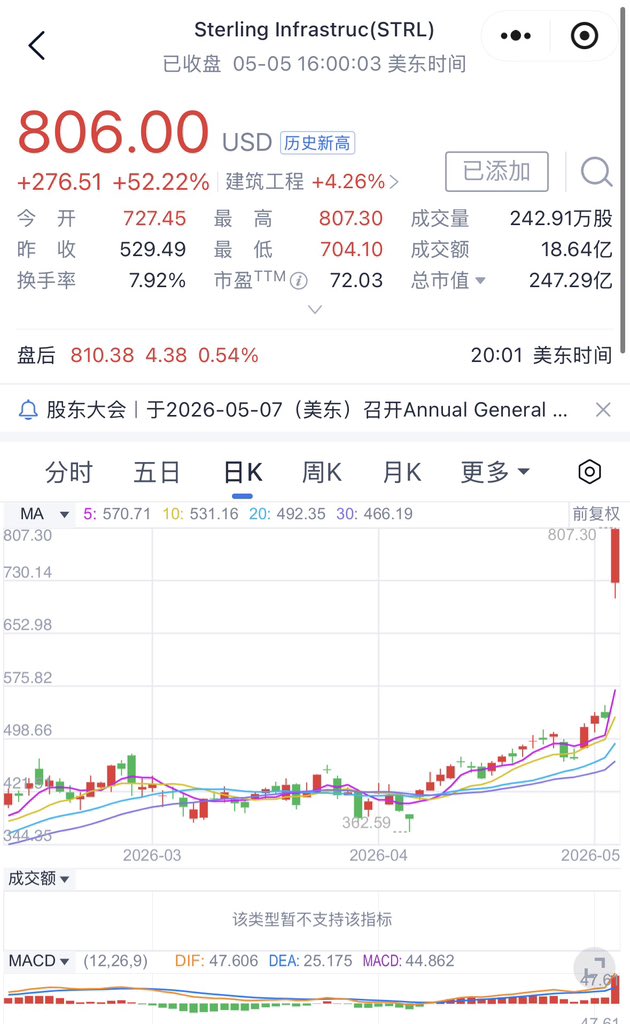 哈佛二姐, CFA, CPA tweet media