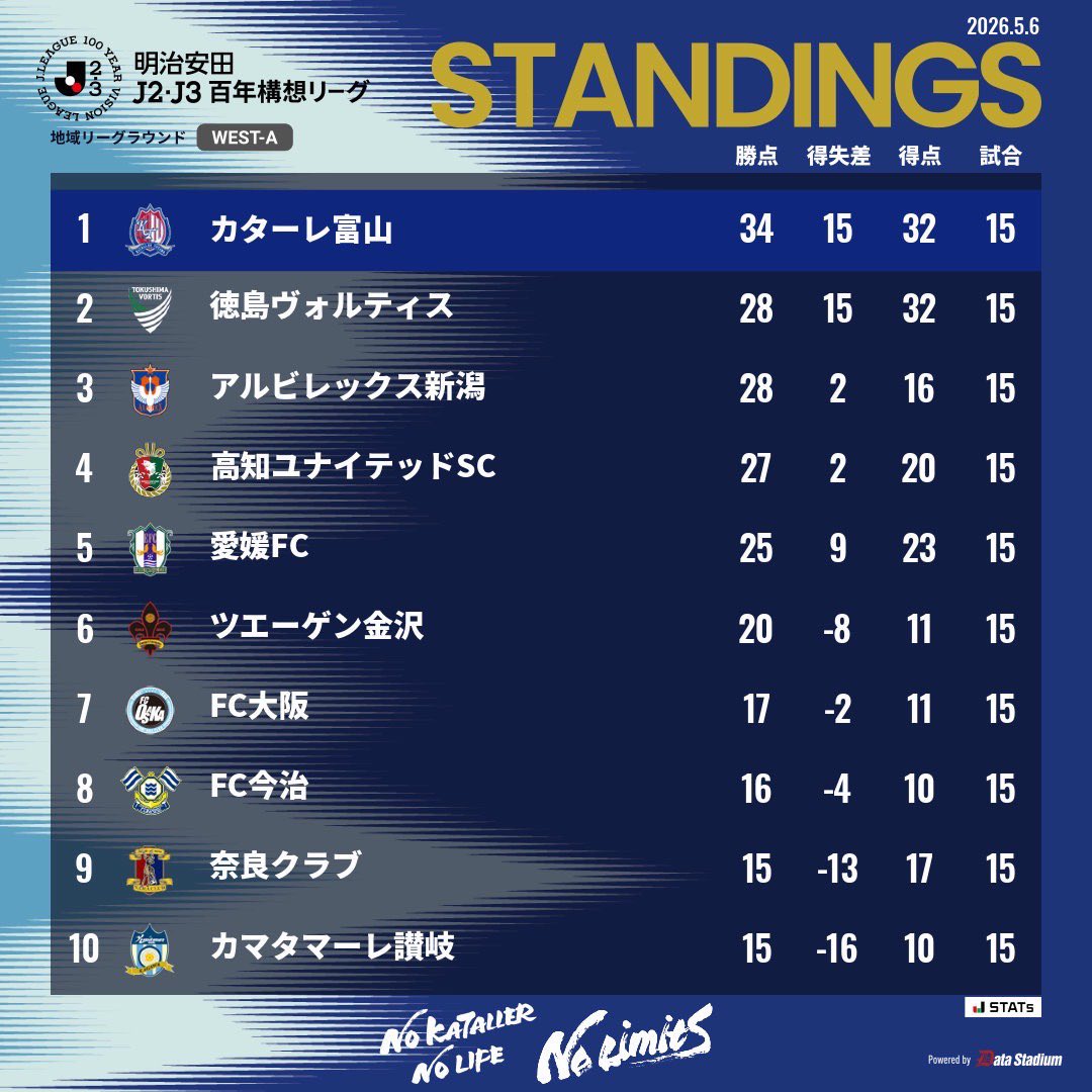 カターレ富山 tweet media