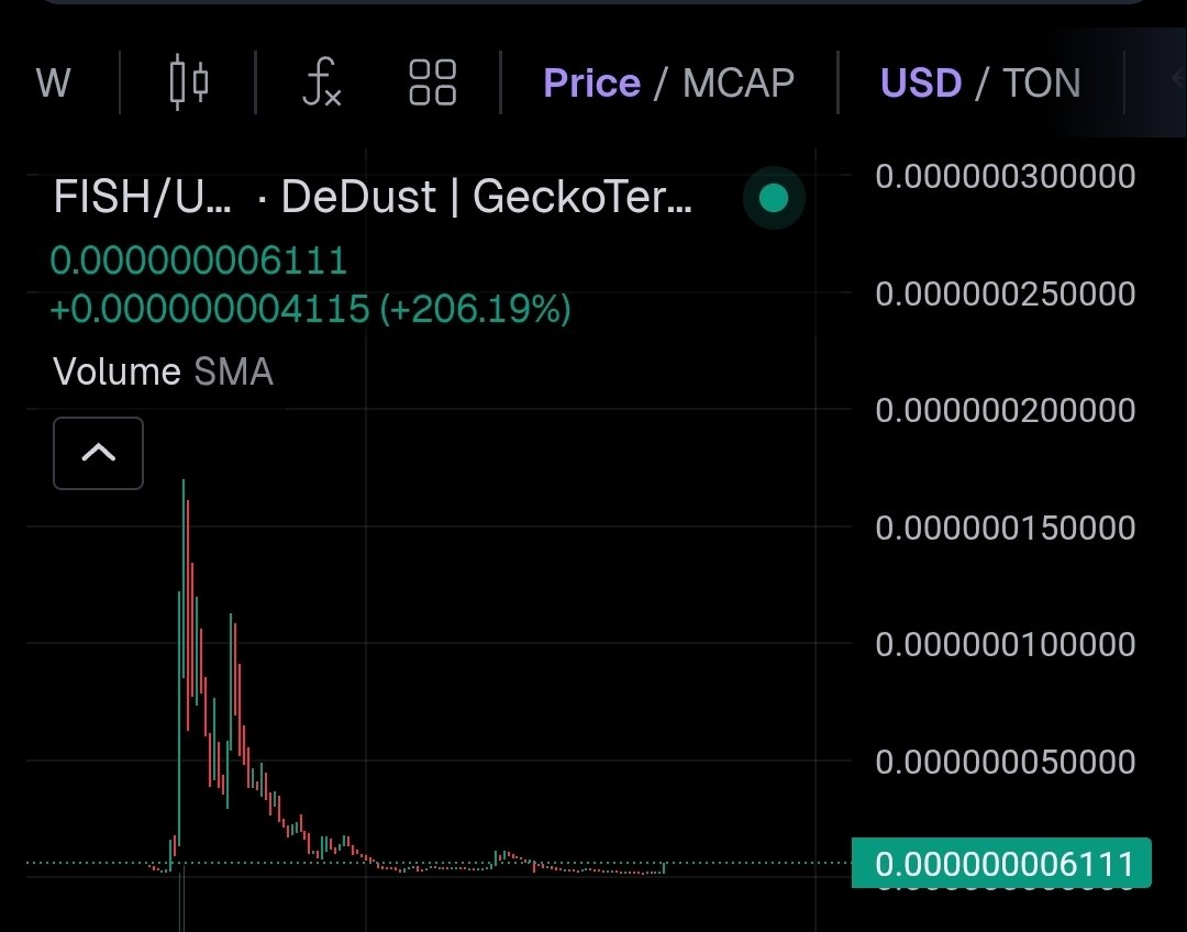 CryptoSebeq's tweet photo. welcome back my old friend @tonfish_tg 🐟

$FISH was first memcoin relesed on $TON 

Last time I ride from 1 mln to 40 mln $

if you think that is to late to get in, just zoom out and look at the bigger picture

we have a lot of place to grow 🔥 https://t.co/3RLmY2Qm93