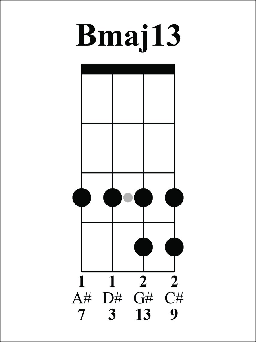 Uncle Ukulele Fez-ter tweet media
