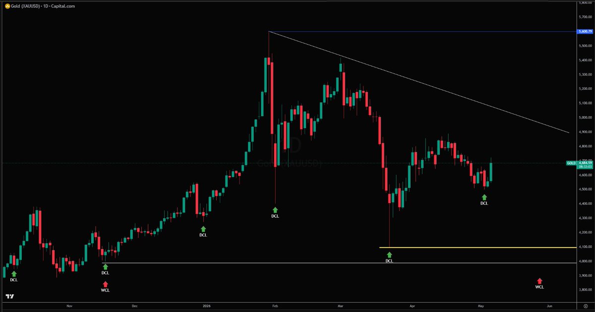 Koko Crypto tweet media