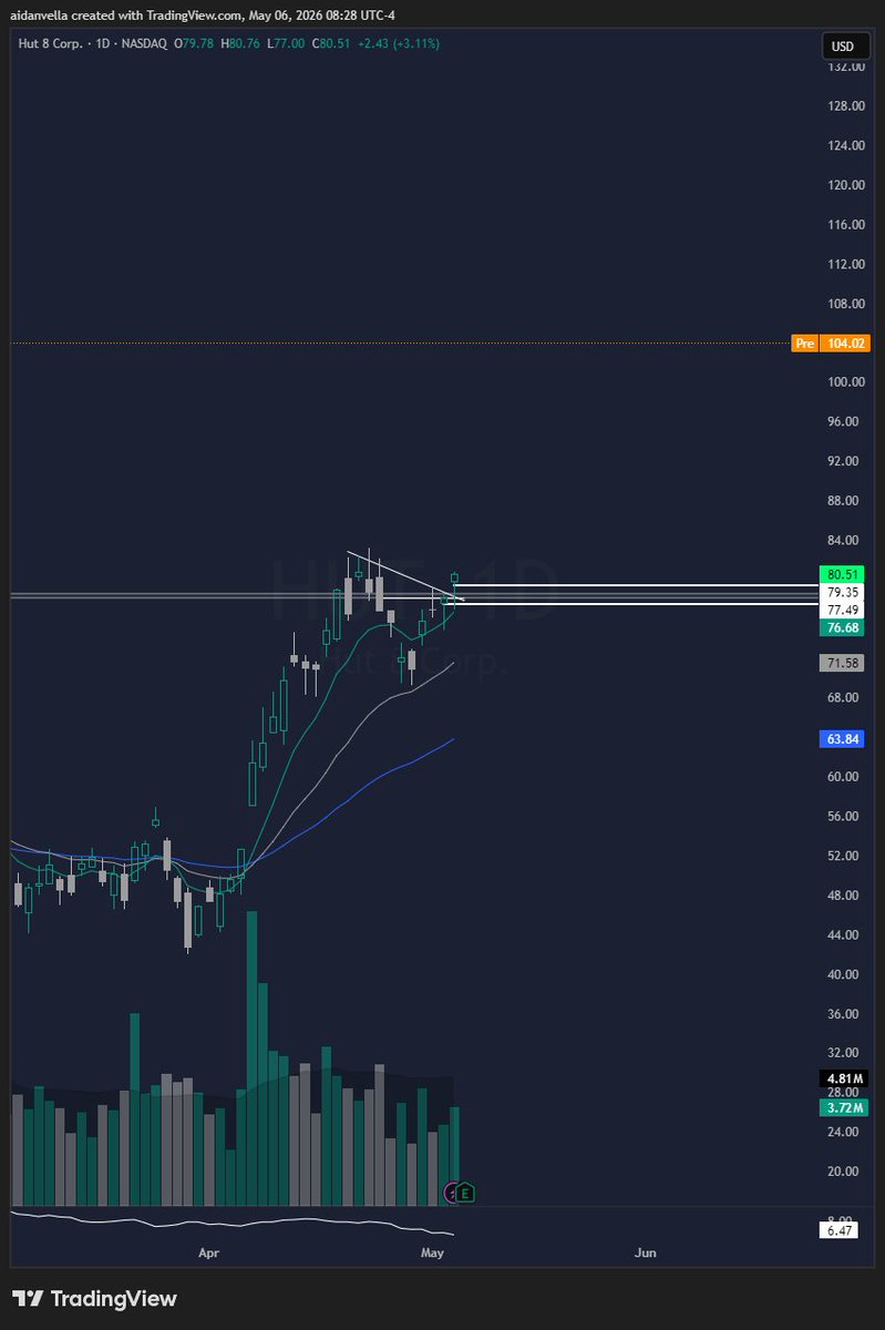 aidnntrades's tweet image. wow $HUT