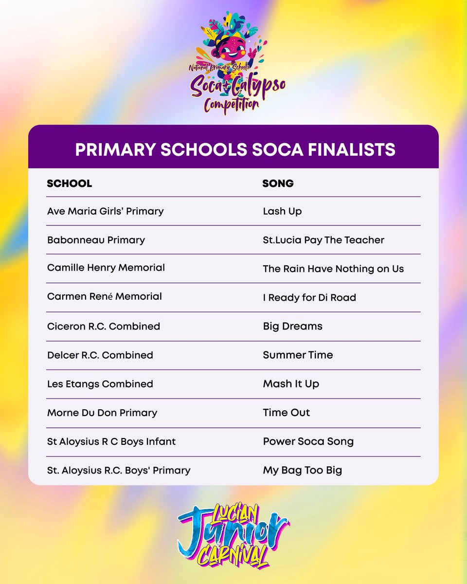carnivalsaintlc's tweet photo. The finalists for the National 𝐏𝐑𝐈𝐌𝐀𝐑𝐘 Schools Calypso &amp; Soca Competition are out! 🎭🎶

🗓️ Wednesday June 3, 2026
📍 Mindoo Phillip Park
⏱️ 10:00AM 

𝐏𝐫𝐞𝐬𝐞𝐧𝐭𝐢𝐧𝐠 𝐒𝐩𝐨𝐧𝐬𝐨𝐫: 𝐏𝐢𝐭𝐨𝐧 𝐌𝐚𝐥𝐭𝐚

Wishing all the finalists a memorable experience! 🎉👏 https://t.co/w8eESYCpg7