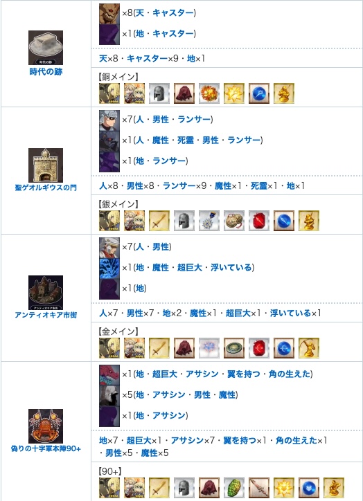 FGO攻略班@AppMedia tweet media