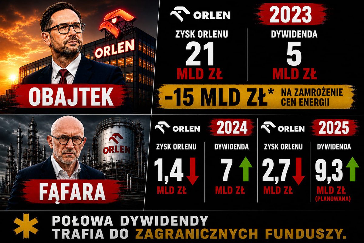 Daniel Obajtek tweet media